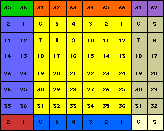 Graphical Display of the Federal Township and Range System