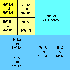 Graphical Display of the Federal Township and Range System