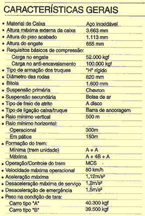 Características dos trens do Metrô DF