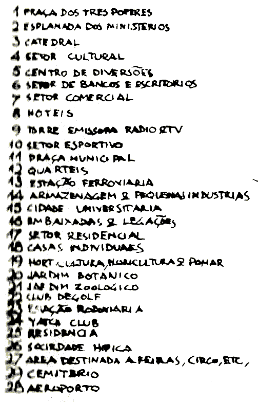 Legendas do Plano Piloto de Brasília desenhado por Lúcio Costa